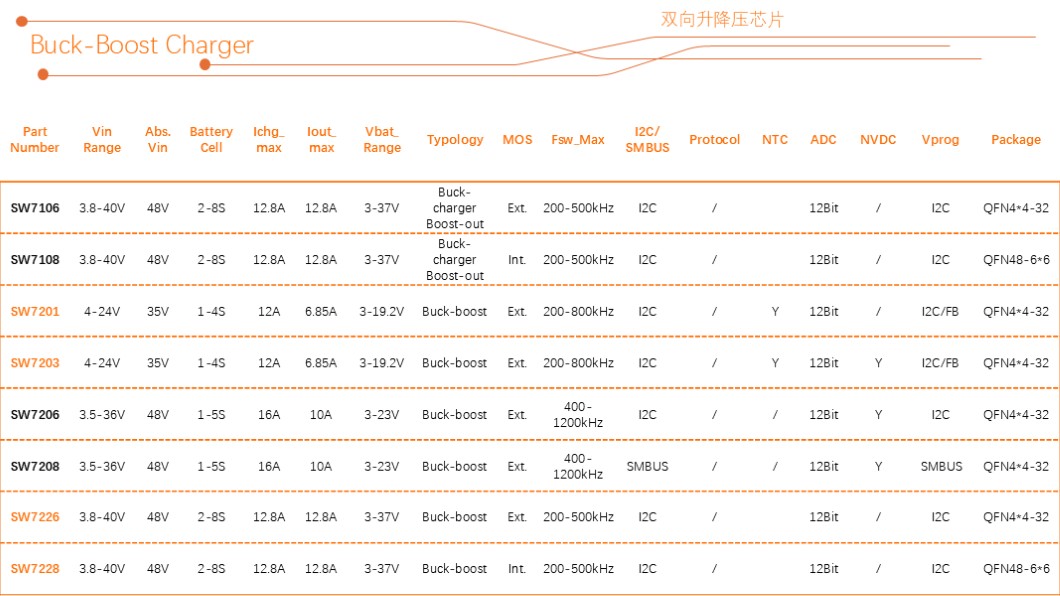 智融科技 產(chǎn)品選型表 2025Q1 Charger.jpg